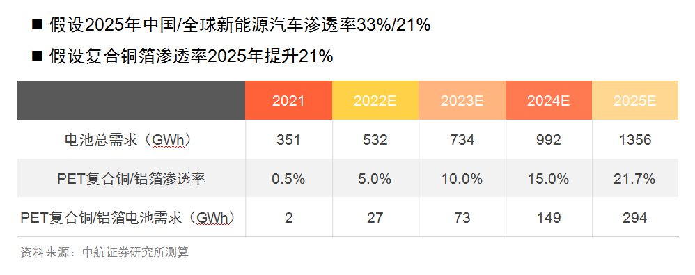 传统铜箔和pvd铜箔对比