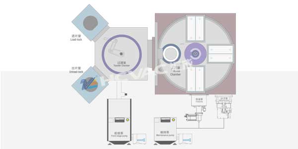 高精密磁控溅射光学镀膜机