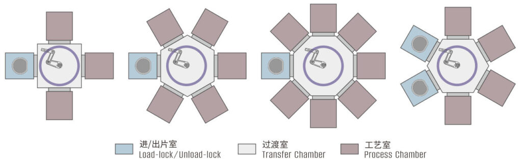 灵活的模块化簇式系统
